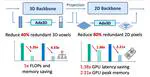 [ICCV 23] Ada3D: Exploiting the Spatial Redundancy with Adaptive Inference for Efficient 3D Object Detection