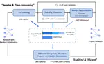 [ECCV 20] DSA: More Efficient Budgeted Pruning via Differentiable Sparsity Allocation