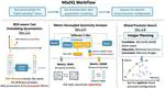 [ECCV24] MixDQ: Memory-Efficient Few-Step Text-to-Image Diffusion Models with Metric-Decoupled Mixed Precision Quantization